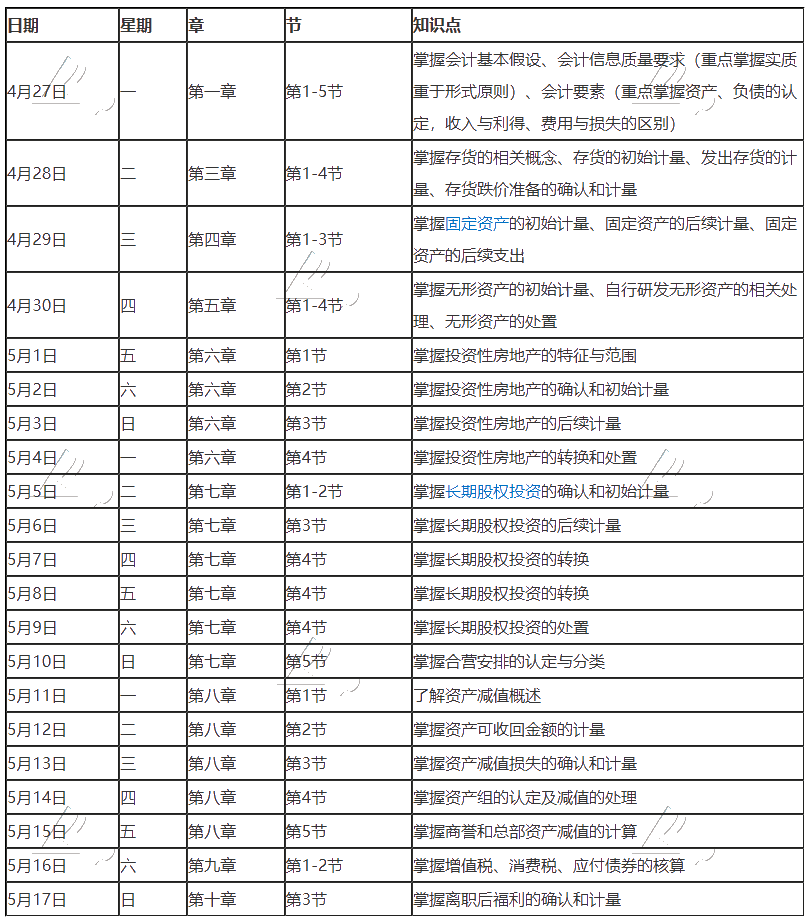 【學習計劃】2020年注冊會計師5月（上）學習日歷出爐！