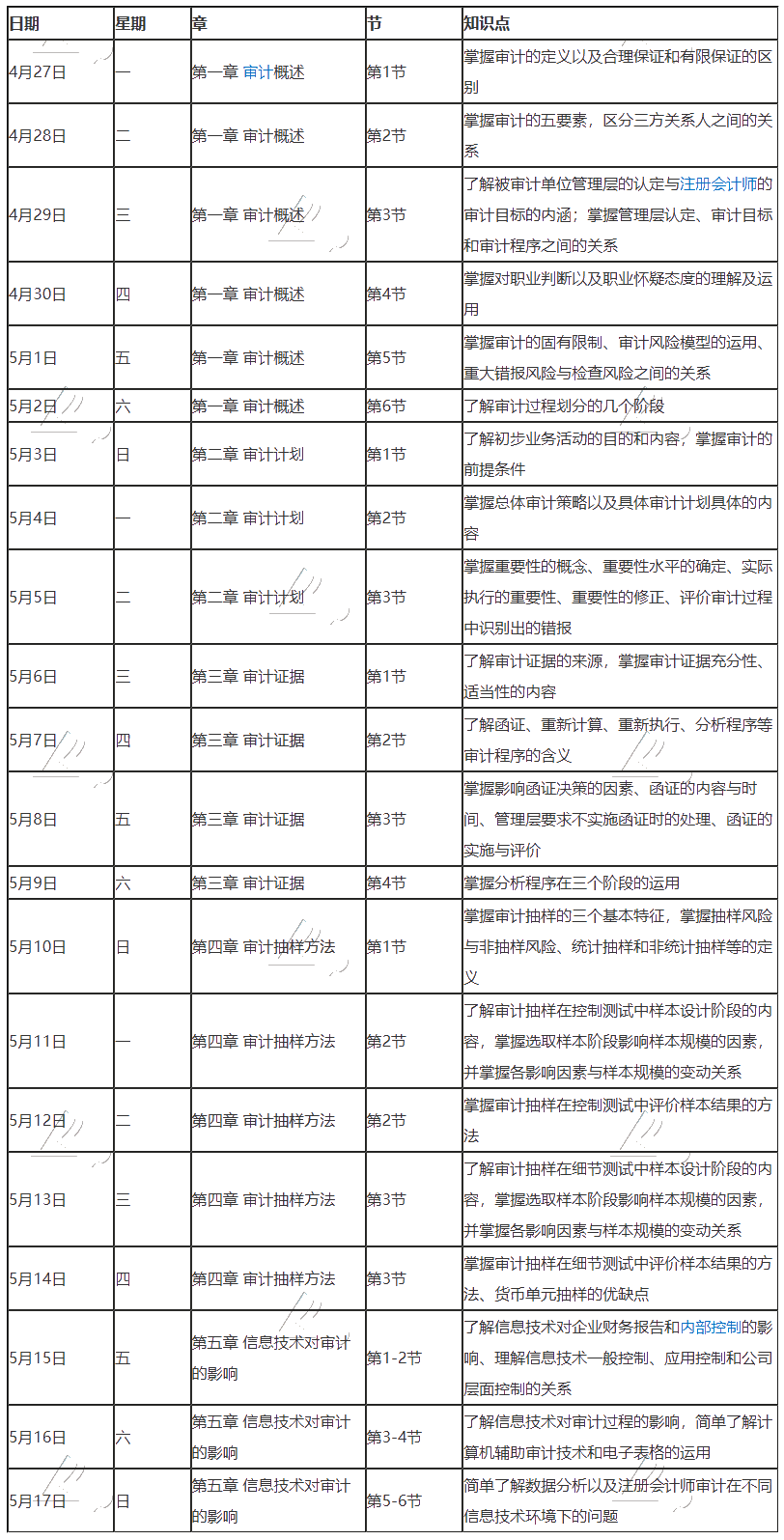 【學習計劃】2020年注冊會計師5月（上）學習日歷出爐！