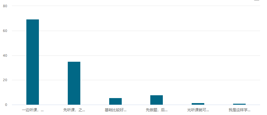 中級備考現(xiàn)狀| 腦子：我懂了 手：不 你不懂！怎么辦？ 