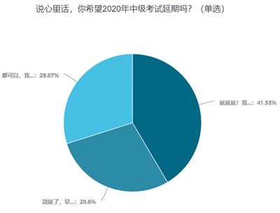 2020中級會計考試會延期嗎？你愿意延期嗎？