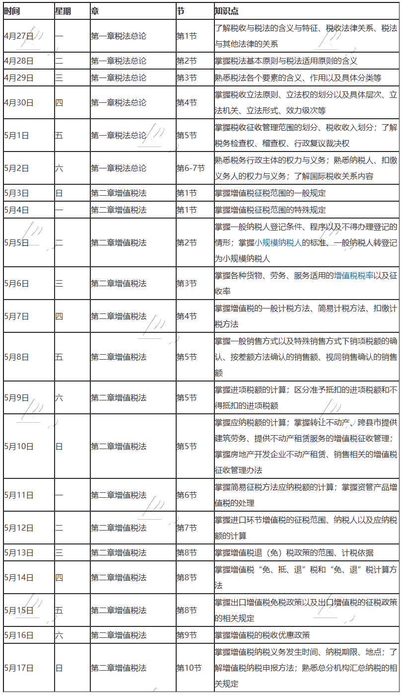 【學習計劃】2020年注冊會計師5月（上）學習日歷出爐！