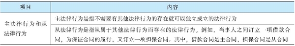 經(jīng)濟(jì)法《經(jīng)典題解》免費(fèi)試讀 精彩內(nèi)容不容錯過！