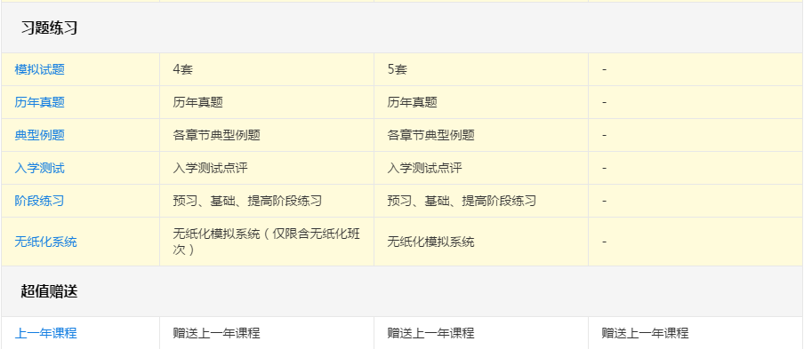 備考2020年高會考試 報哪個班次更合適？