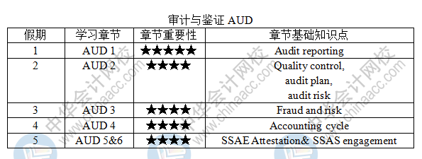 建議收藏！USCPA-AUD《審計與鑒證》五一學習計劃表