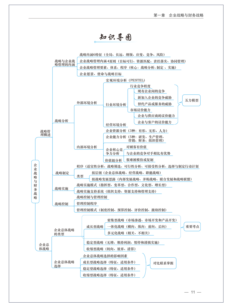 2020高會(huì)超全知識(shí)導(dǎo)圖來啦！想要嗎？