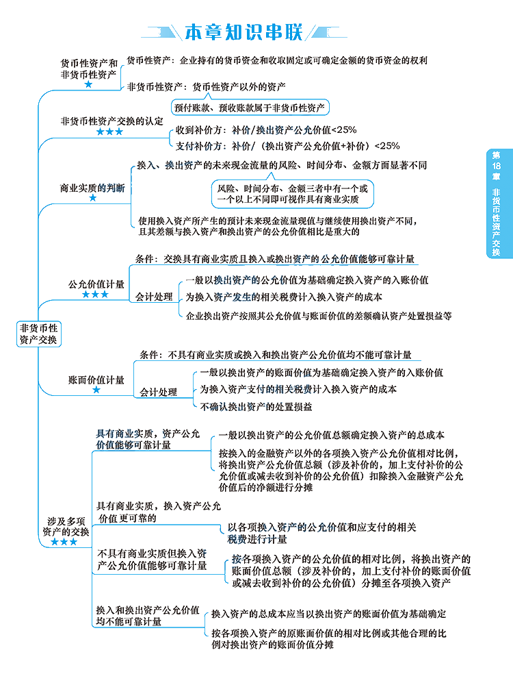 2020年注冊會計師《會計》科目【思維導圖】第十八章