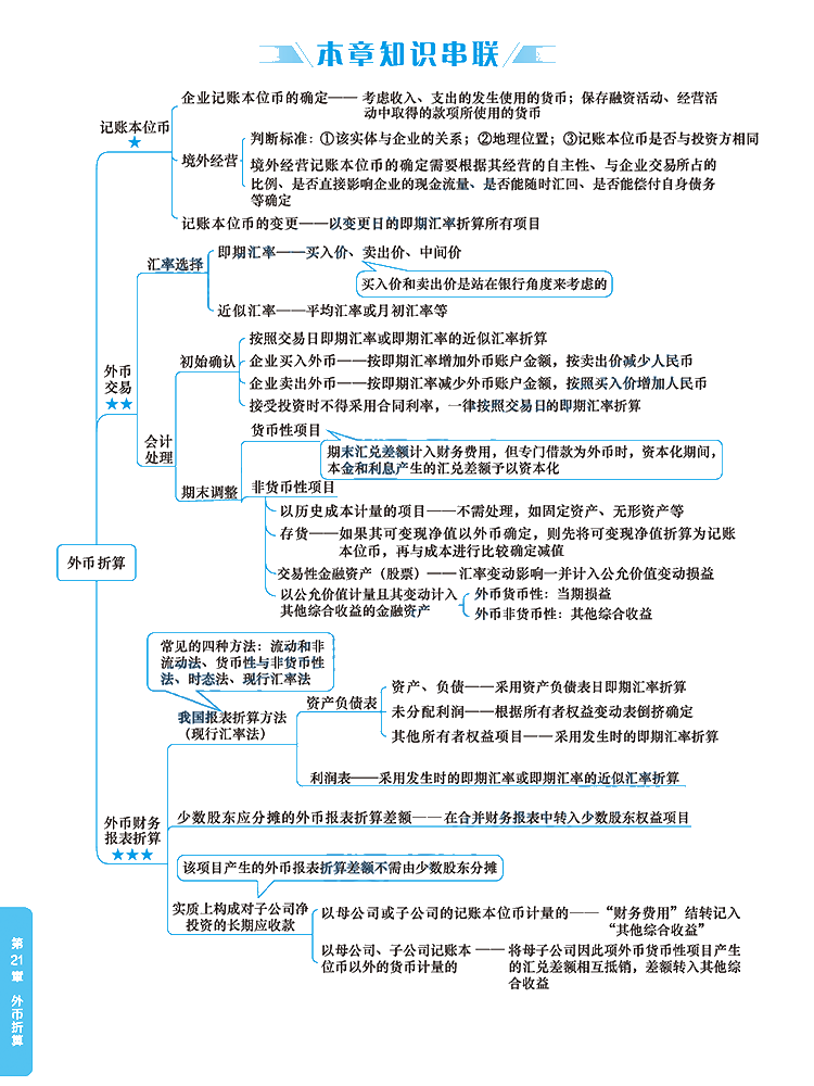 2020年注冊(cè)會(huì)計(jì)師《會(huì)計(jì)》科目【思維導(dǎo)圖】第二十一章