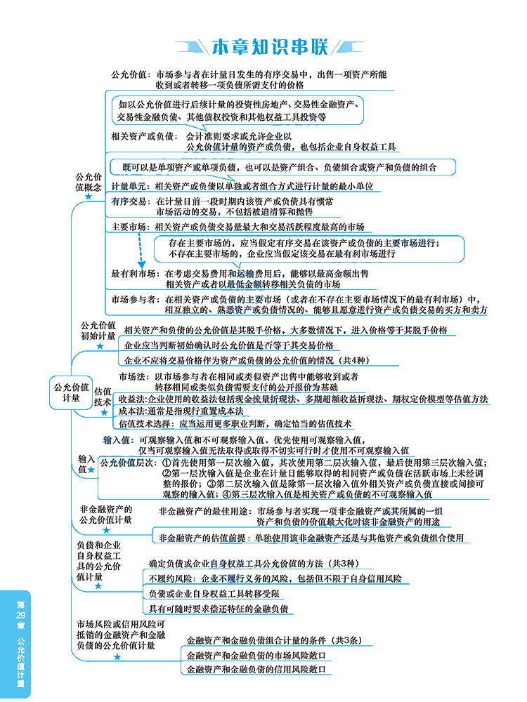 2020年注冊會計師《會計》科目【思維導(dǎo)圖】第二十九章