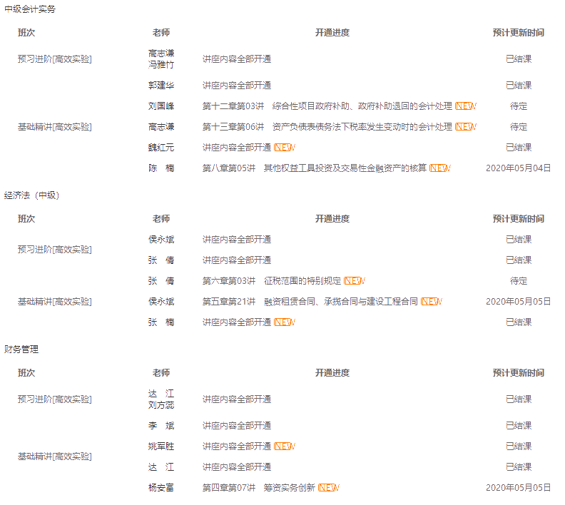 2020中級(jí)會(huì)計(jì)職稱(chēng)三科基礎(chǔ)階段測(cè)試已開(kāi)通！快來(lái)做題！