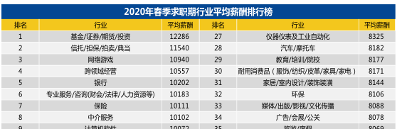 2020年“至暗時刻”下的就業(yè)季 財會仍是熱門職業(yè)？