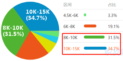 2020年“至暗時刻”下的就業(yè)季 財會仍是熱門職業(yè)？