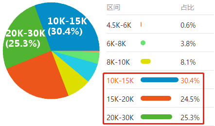 2020年“至暗時刻”下的就業(yè)季 財會仍是熱門職業(yè)？