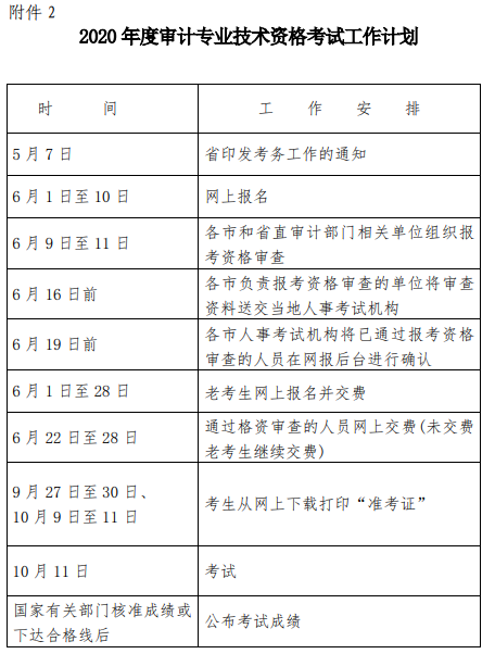 2020年審計(jì)專業(yè)技術(shù)資格考試工作計(jì)劃