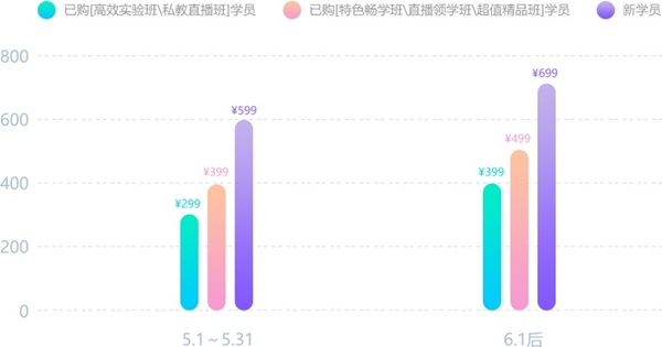 一起來揭秘初級經(jīng)濟法基礎“法律關系”中的你我他