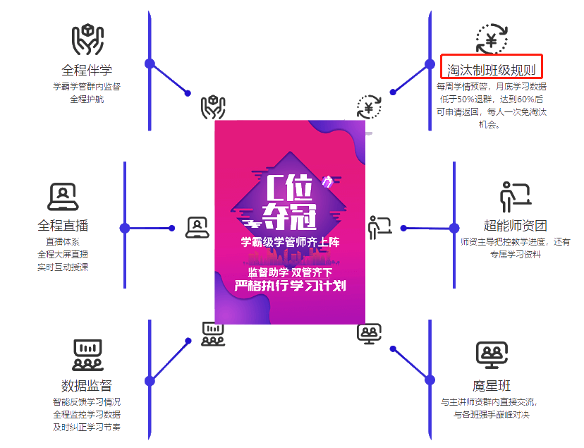 注會C位奪冠班你的過考之路：超能老師三挑六 沉浸式互動教學