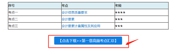 PDF有100+頁的注會(huì)高頻考點(diǎn) 到底有多少種使用方法