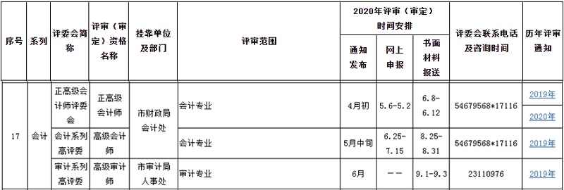 2020年上海高級會計職稱評審（審定）一覽表