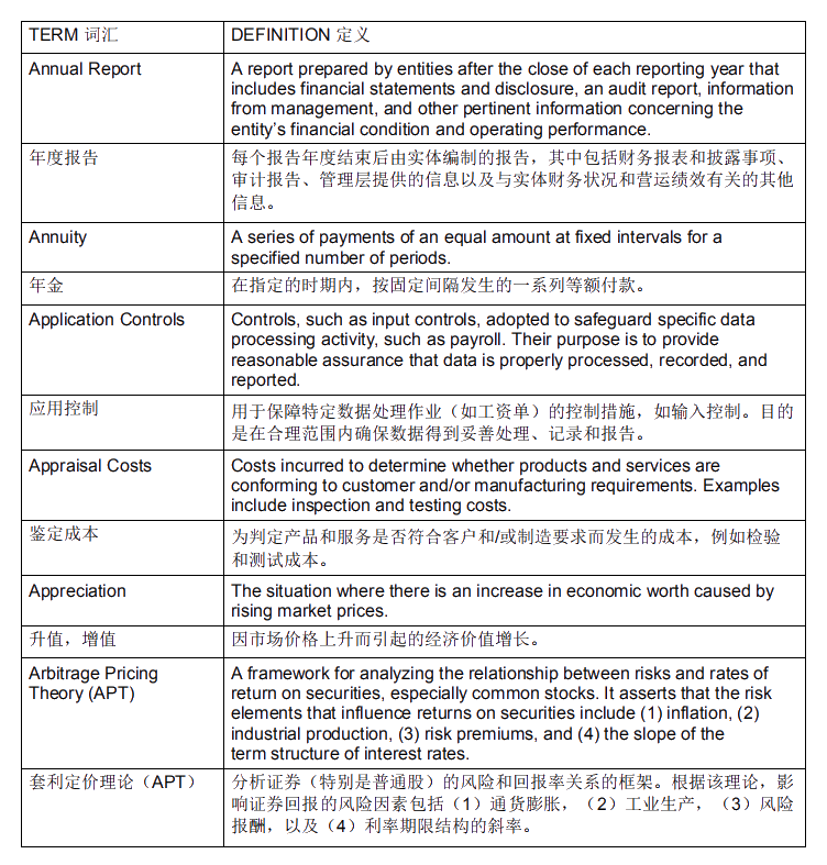 【收藏】USCPA-BEC商業(yè)環(huán)境常用詞匯（5）