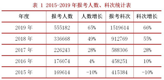 2020年全國(guó)稅務(wù)師職業(yè)資格考試報(bào)名正式啟動(dòng)！