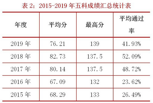 2020年全國(guó)稅務(wù)師職業(yè)資格考試報(bào)名正式啟動(dòng)！