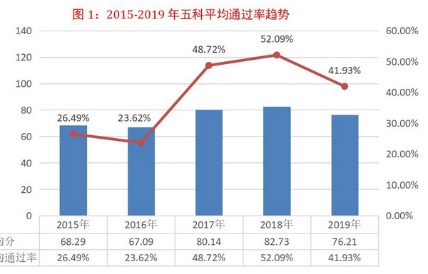 2020年全國(guó)稅務(wù)師職業(yè)資格考試報(bào)名正式啟動(dòng)！