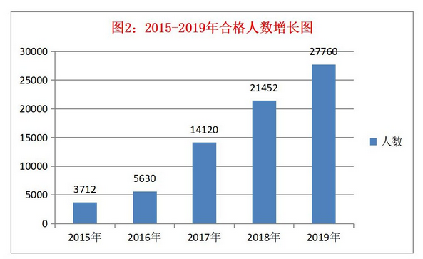 2020年全國(guó)稅務(wù)師職業(yè)資格考試報(bào)名正式啟動(dòng)！