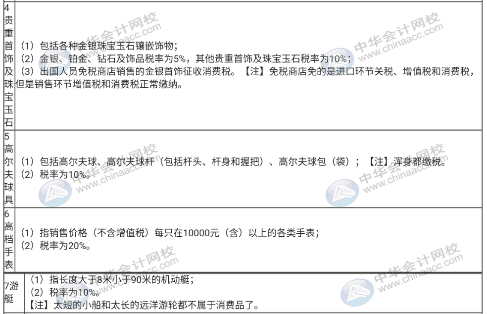 不了解消費(fèi)稅征稅的稅目與稅率，那趕快收藏起來！