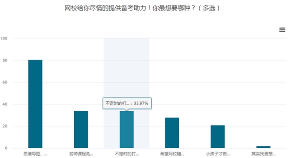 有求必應(yīng)！你要的中級會計職稱備考打卡活動來啦！