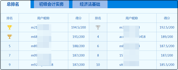 初級(jí)會(huì)計(jì)9日開考??？大神這么多 心慌慌~如何下載模考做題記錄？