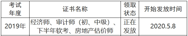 眉山2019年經(jīng)濟(jì)師證書發(fā)放通知