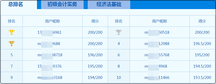 同樣是后浪 為什么有的人卻活成了榜樣？初級(jí)會(huì)計(jì)萬(wàn)人?？嫉饶銇?lái)