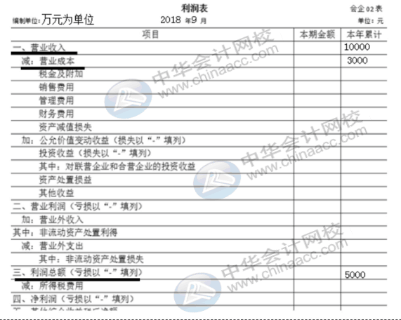 企業(yè)所得稅納稅申報(bào)表（A類）實(shí)務(wù)操作，快看過來！