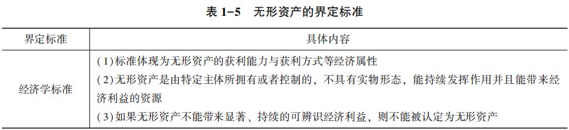 無形資產(chǎn)的界定標準