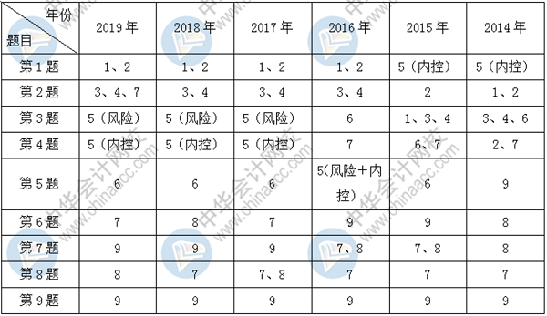 大齡考生如何科學應(yīng)對2020年高會考試？