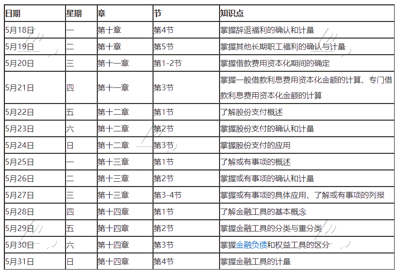 【建議收藏】2020年注冊(cè)會(huì)計(jì)師5月（下）學(xué)習(xí)日歷出爐！