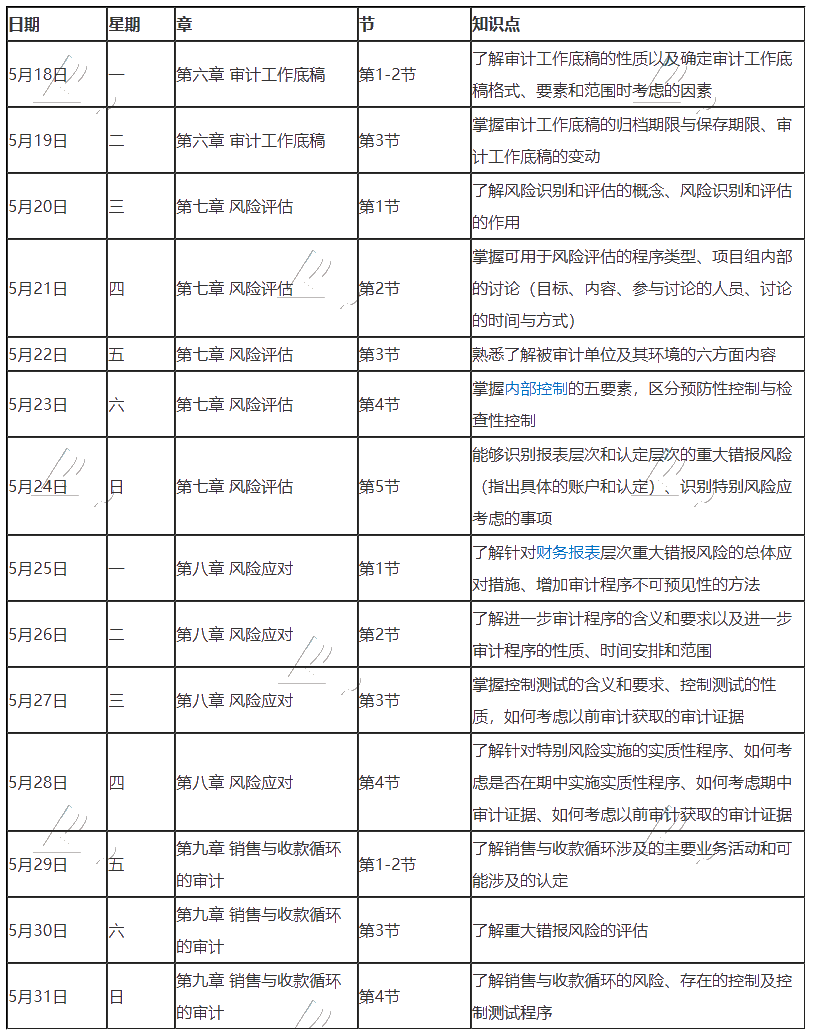 【建議收藏】2020年注冊(cè)會(huì)計(jì)師5月（下）學(xué)習(xí)日歷出爐！