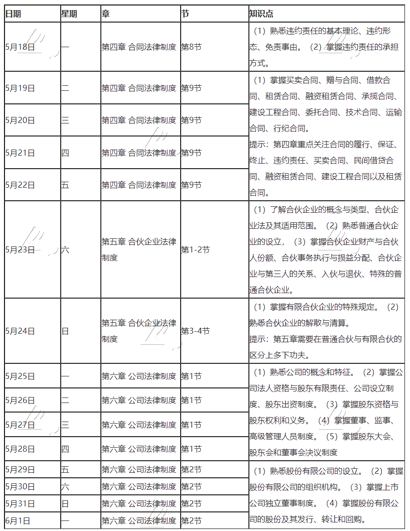 【建議收藏】2020年注冊(cè)會(huì)計(jì)師5月（下）學(xué)習(xí)日歷出爐！