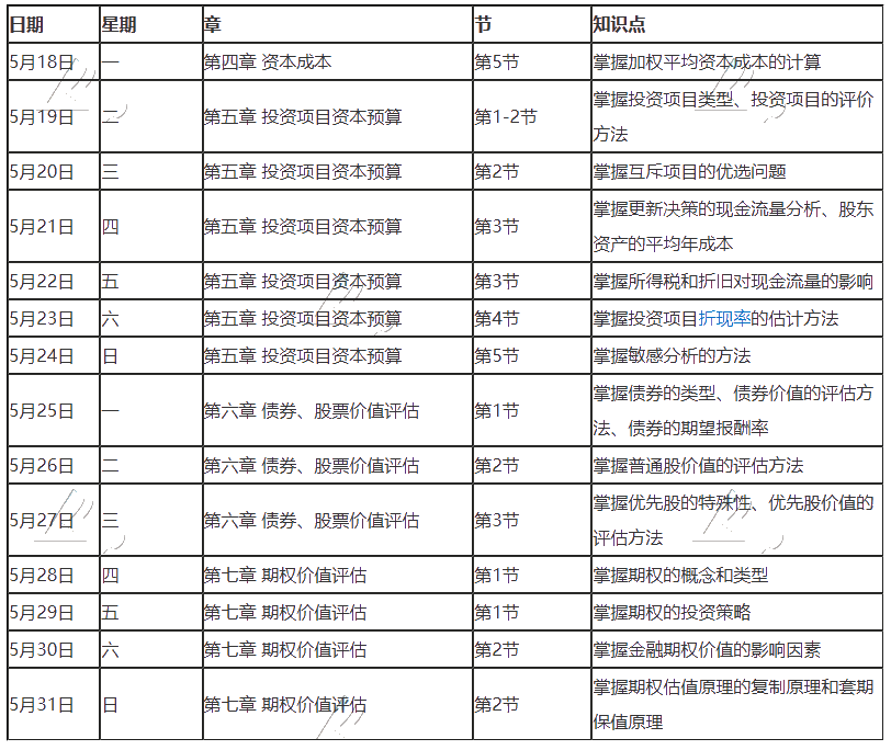 【建議收藏】2020年注冊(cè)會(huì)計(jì)師5月（下）學(xué)習(xí)日歷出爐！