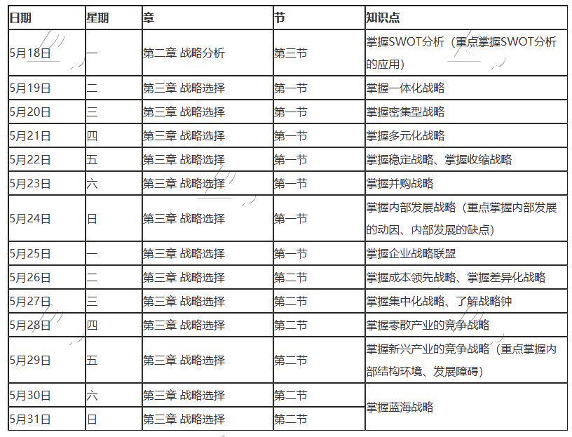 【建議收藏】2020年注冊(cè)會(huì)計(jì)師5月（下）學(xué)習(xí)日歷出爐！