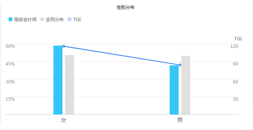 寶媽備考高會如何平衡家庭、工作和學(xué)習(xí)？