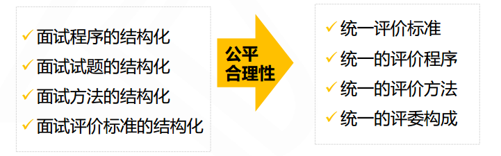 幾條建議增加財務(wù)人面試的通過率！