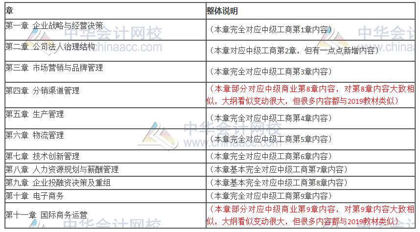 2020中級經(jīng)濟(jì)師工商管理專業(yè)考試大綱變動