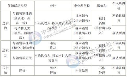 正保會計網(wǎng)校