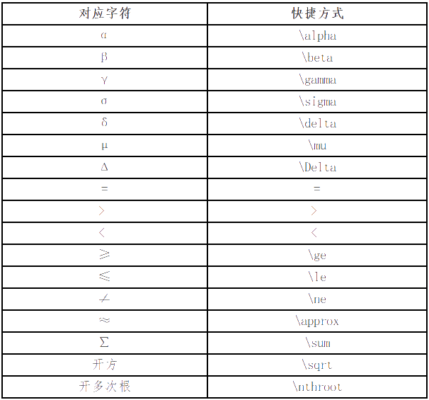 高級會(huì)計(jì)師