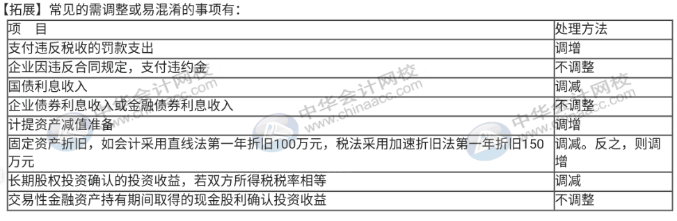 企業(yè)所得稅匯算清繳期，你還不弄不清所得稅怎么處理？速來(lái)圍觀