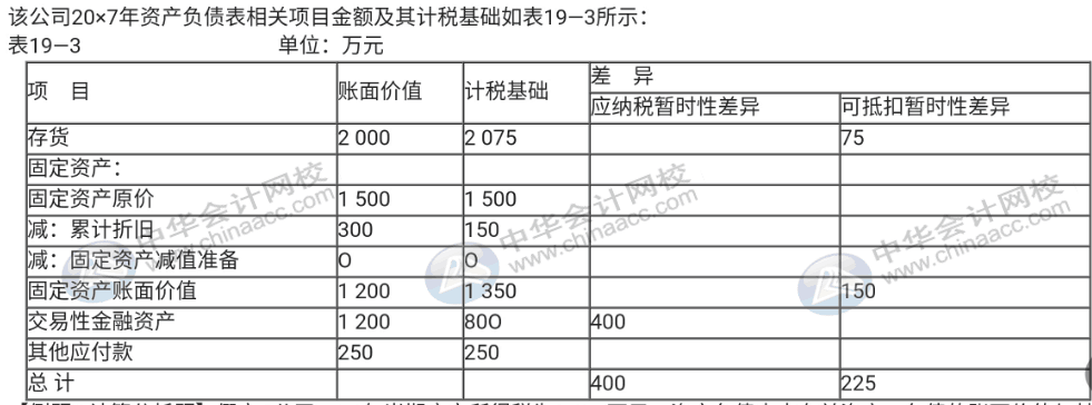 企業(yè)所得稅匯算清繳期，你還不弄不清所得稅怎么處理？速來(lái)圍觀