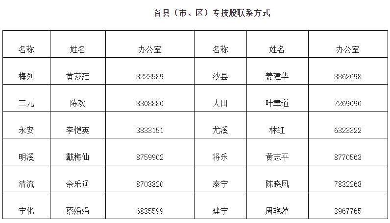 各縣（市、區(qū)）專技股聯(lián)系方式