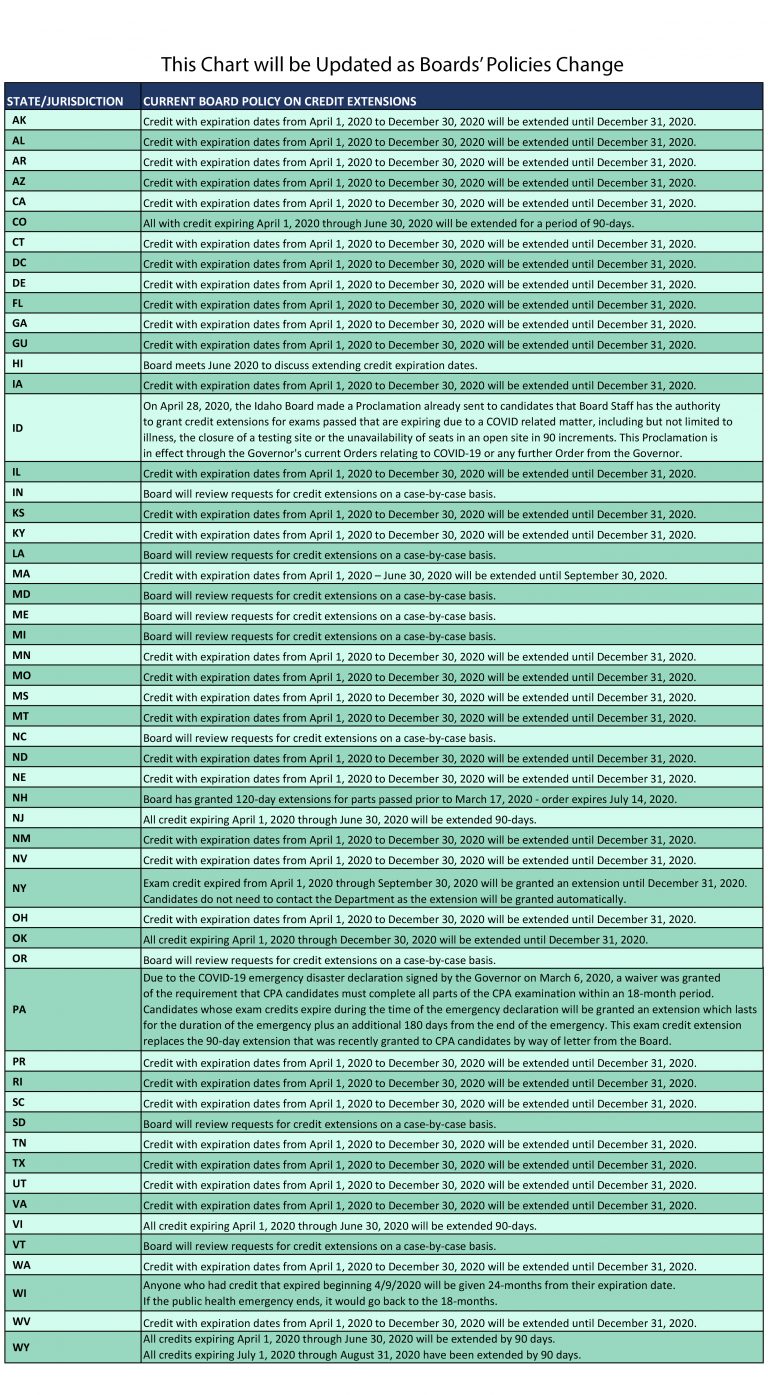 USCPA考試成績(jī)延期公告已出！官方回復(fù)看這里！