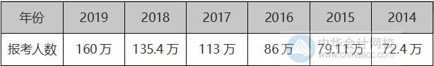 越來(lái)越多的人在加入高會(huì)評(píng)審申報(bào)大軍 你焦慮了嗎？