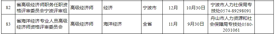 浙江高級經(jīng)濟師評審